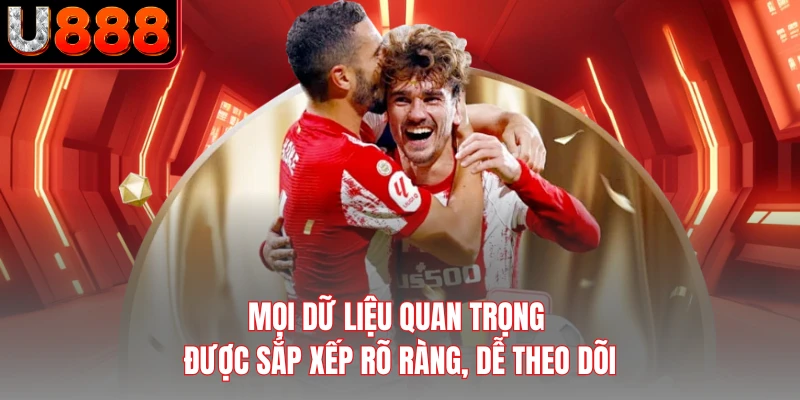 Mọi dữ liệu quan trọng được sắp xếp rõ ràng, dễ theo dõi